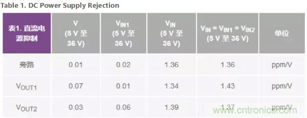 可驅動電流的高精度基準電壓源，它是這樣的&hellip;&hellip;