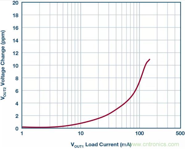 可驅動電流的高精度基準電壓源，它是這樣的&hellip;&hellip;