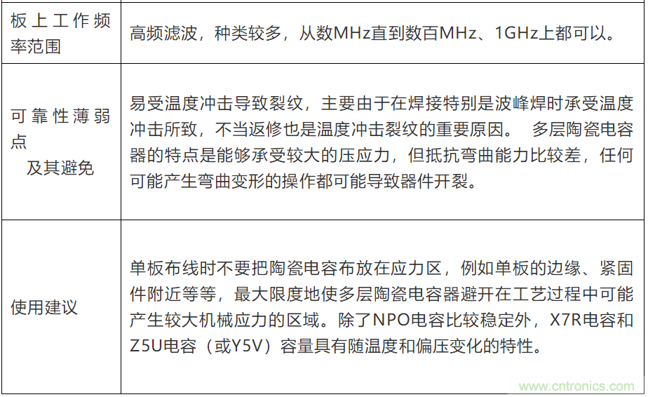 電容失效分析(詳解/干貨)