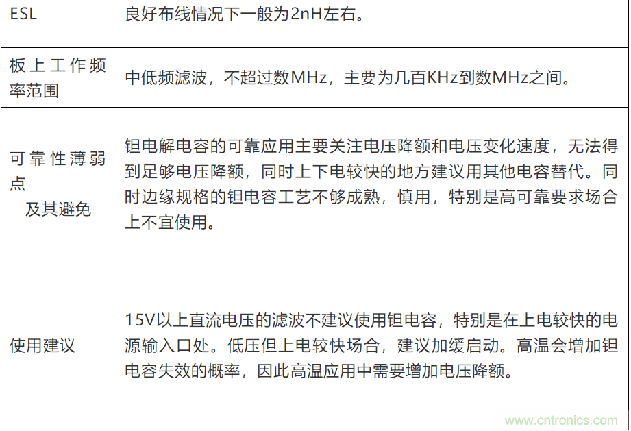 電容失效分析(詳解/干貨)