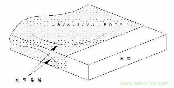 選個(gè)電容而已，有那么難么？