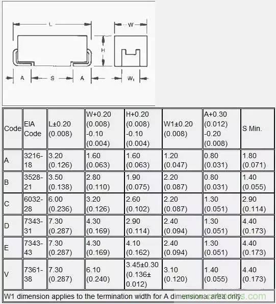 選個(gè)電容而已，有那么難么？