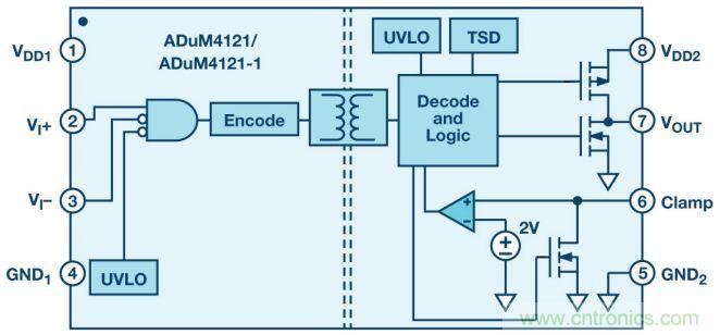 &ldquo;網(wǎng)紅&rdquo;SiC/GaN 功率開關(guān)，告訴你一個(gè)正確的關(guān)注姿勢