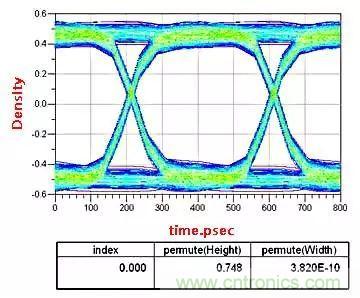 高頻電路設計中,如何應對“不理想”的電容與電感?