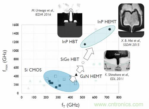 從這8項突破性研究成果，看當今電子學研究的深度和廣度
