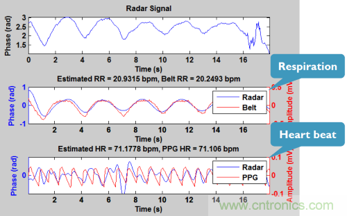 從這8項突破性研究成果，看當今電子學研究的深度和廣度