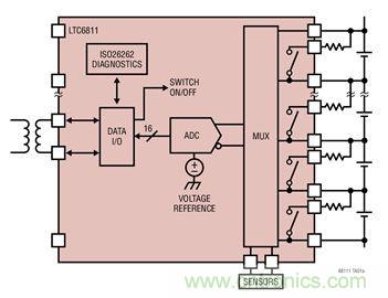 ADI 最新系統方案，解決新能源汽車電源問題