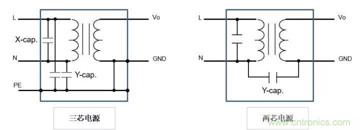 了解電容，讀這一篇就夠了