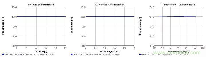 了解電容，讀這一篇就夠了