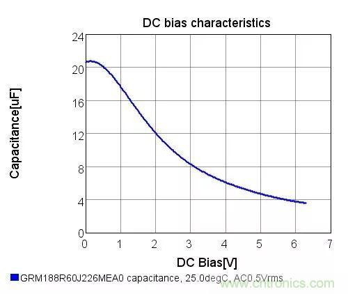 了解電容，讀這一篇就夠了