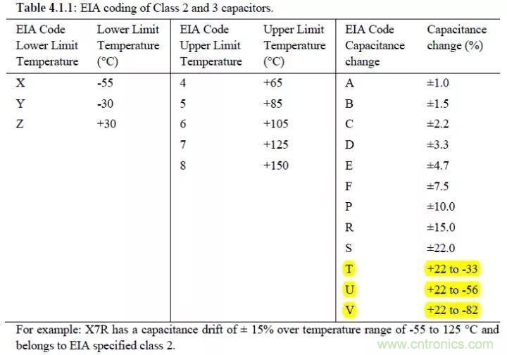 了解電容，讀這一篇就夠了