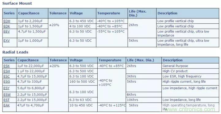 了解電容，讀這一篇就夠了