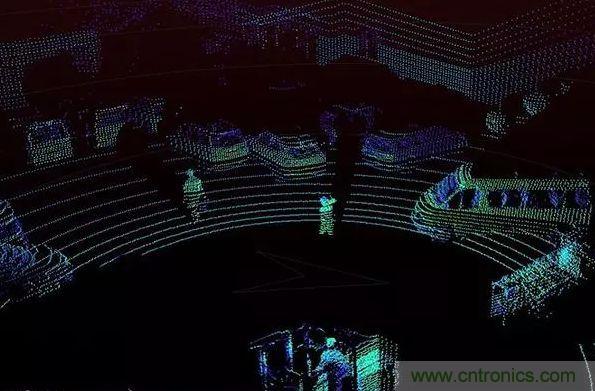 攝像頭、雷達、激光雷達&mdash;&mdash;自動駕駛幾大傳感器系統大揭秘