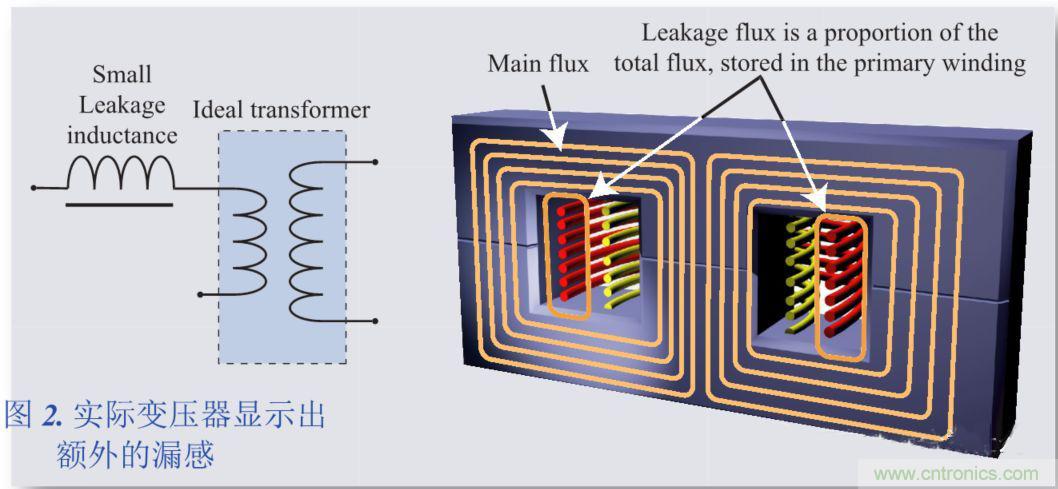 我一說你就懂的電源知識&mdash;&mdash;漏感