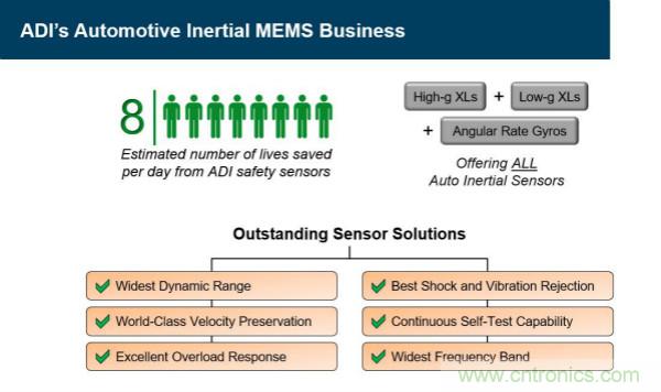 四大&ldquo;標(biāo)簽&rdquo;背書(shū)，ADI積極擴(kuò)建本地智能汽車(chē)生態(tài)圈