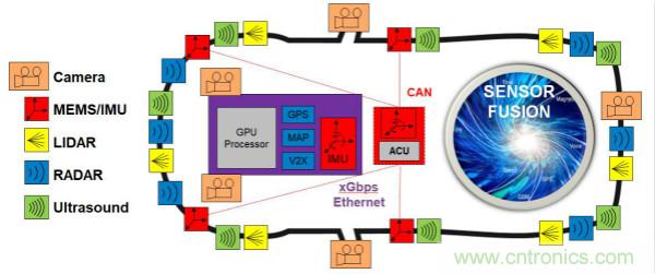 四大&ldquo;標(biāo)簽&rdquo;背書(shū)，ADI積極擴(kuò)建本地智能汽車(chē)生態(tài)圈