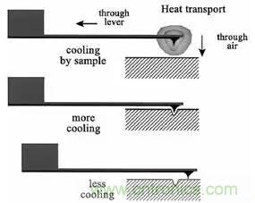 從原理到制造再到應(yīng)用，這篇文章終于把MEMS技術(shù)講透了！