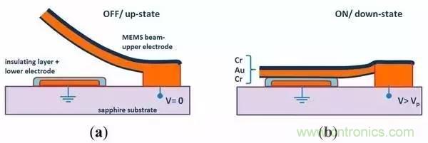 從原理到制造再到應(yīng)用，這篇文章終于把MEMS技術(shù)講透了！