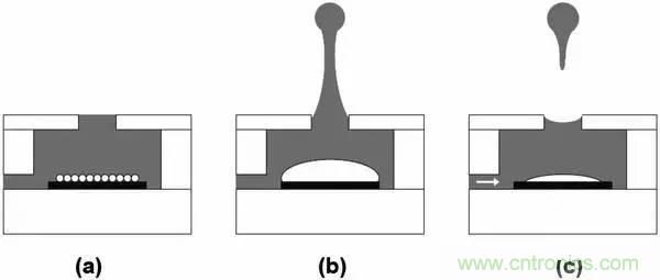 從原理到制造再到應(yīng)用，這篇文章終于把MEMS技術(shù)講透了！