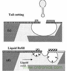 從原理到制造再到應(yīng)用，這篇文章終于把MEMS技術(shù)講透了！