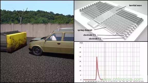 從原理到制造再到應(yīng)用，這篇文章終于把MEMS技術(shù)講透了！