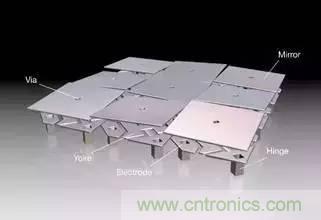 從原理到制造再到應(yīng)用，這篇文章終于把MEMS技術(shù)講透了！