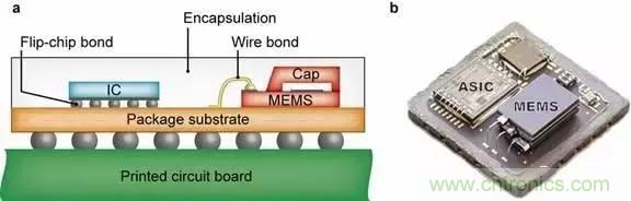從原理到制造再到應(yīng)用，這篇文章終于把MEMS技術(shù)講透了！