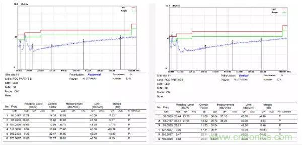 開關(guān)電源EMI整改實際案例！