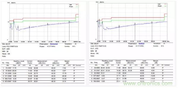 開關(guān)電源EMI整改實際案例！