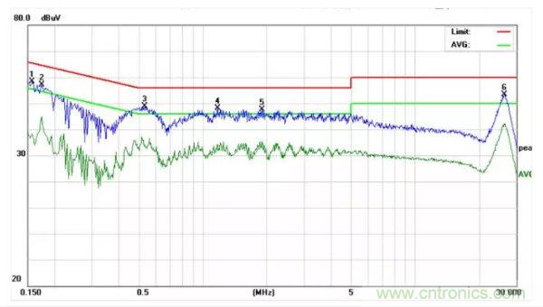 開關(guān)電源EMI整改實際案例！