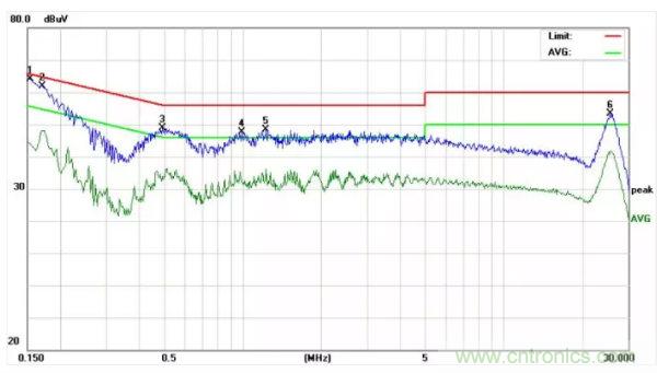 開關(guān)電源EMI整改實際案例！
