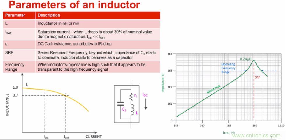 摸不透的EMC？四大實例幫你快速完成PoC濾波網(wǎng)絡(luò)設(shè)計
