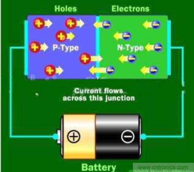 探索發光二極管的秘密