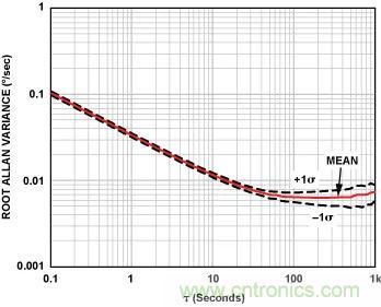移動(dòng)機(jī)器人自主工作需要哪些傳感器？