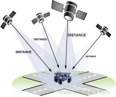 移動(dòng)機(jī)器人自主工作需要哪些傳感器？
