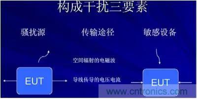 詳解EMC傳導(dǎo)(共模、差模)與輻射(近場、遠(yuǎn)場) 知識