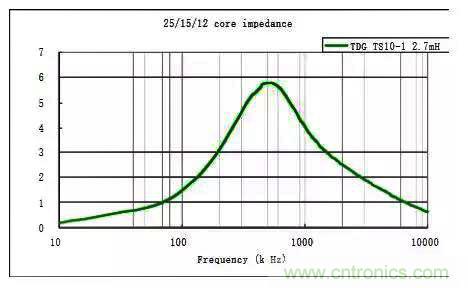 詳解EMC傳導(dǎo)(共模、差模)與輻射(近場、遠(yuǎn)場) 知識