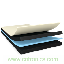 運動手表、運動相機，智能可穿戴的路在何方？ 德莎新品熱熔膠系列&mdash;抗溶劑、抗化學腐蝕