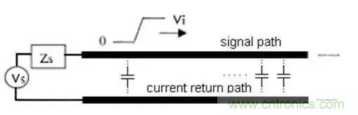 PCB設計總有幾個阻抗沒法連續(xù)的地方，怎么辦？