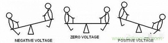 形象解讀差分信號，它比單端信號強(qiáng)在哪？