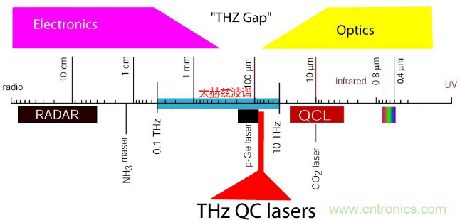 德國TOPTICA太赫茲系統介紹 德國TOPTICA太赫茲系統介紹