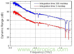 德國TOPTICA太赫茲系統介紹 德國TOPTICA太赫茲系統介紹