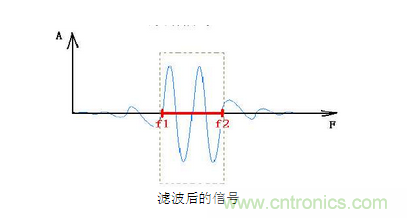 抗干擾濾波器有哪些？抗干擾濾波器工作原理、作用