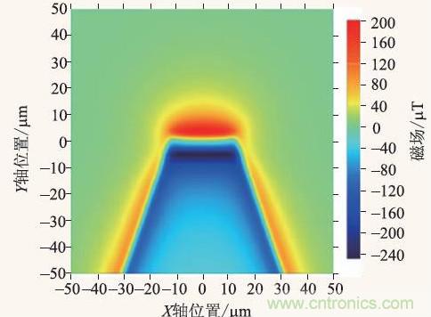 高溫超導技術在微磁傳感器中應用