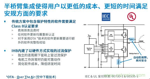 無刷電機IPM模塊存在哪些問題？高效逆變器驅動IC將取而代之？