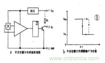 霍爾傳感器工作原理、型號、常見故障、檢測方法
