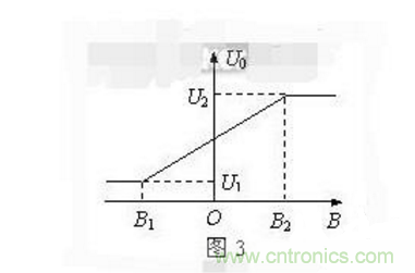 霍爾傳感器工作原理、型號、常見故障、檢測方法