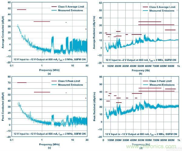 60 V和100 V、低IQ升壓、SEPIC、反相轉(zhuǎn)換器