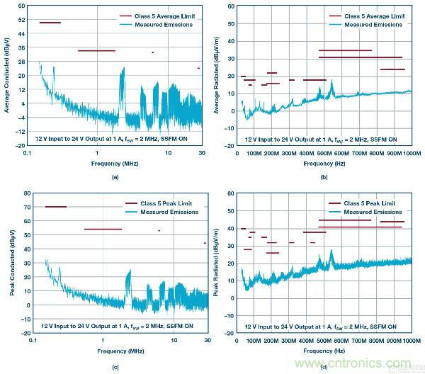 60 V和100 V、低IQ升壓、SEPIC、反相轉(zhuǎn)換器