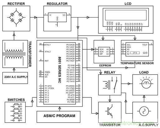 工程師必備的8個電路設計技巧！